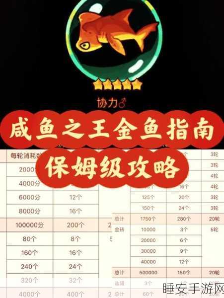 咸鱼之王，揭秘8116关通关秘籍与攻略心得分享