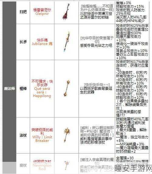 DNF史诗装备跨界指南,同账号角色间转移全解析