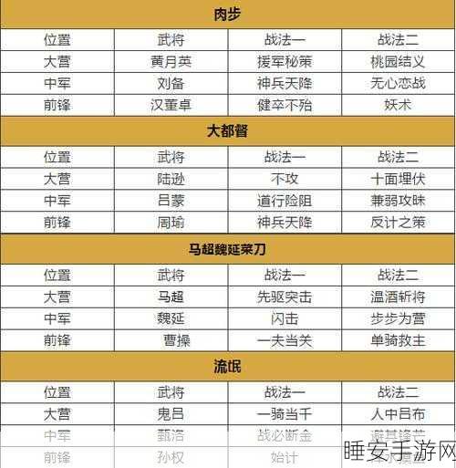 诗诗盾在率土之滨中的开荒攻略,打造无敌阵容的秘诀
