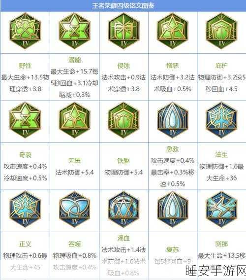 王者荣耀深度攻略，5级铭文法师搭配秘籍，助你赛场称雄