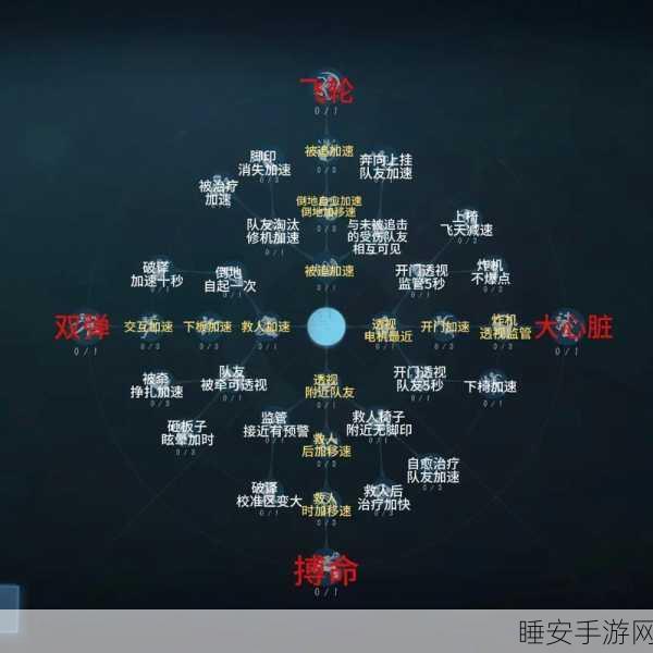 第五人格深度攻略，心理学家角色天赋加点与实战技巧全揭秘
