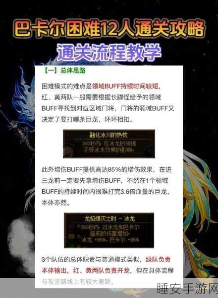 DNF巴卡尔团本全攻略，机制流程、名望要求及通关技巧大揭秘