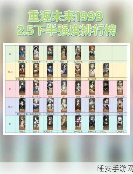 重返未来1999，角色强度榜全解析，顶尖角色一网打尽！