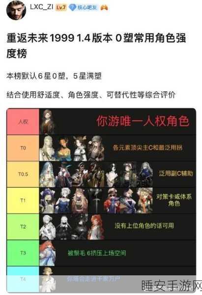 重返未来1999,角色强度榜全解析,顶尖角色一网打尽!