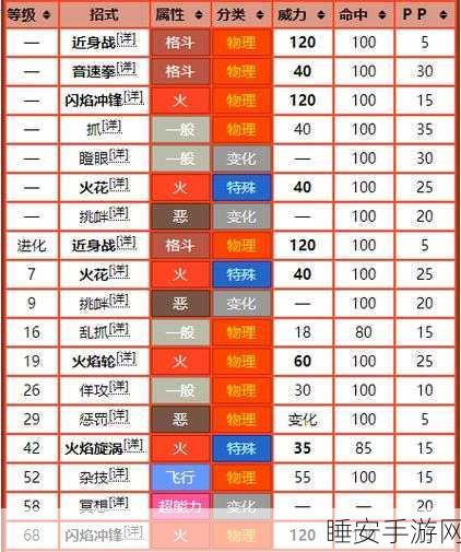 口袋妖怪复刻,小火猴音速拳学习攻略及实战技巧