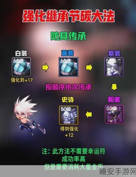 DNF手游装备强化秘籍，提升成功率，打造无敌神装！
