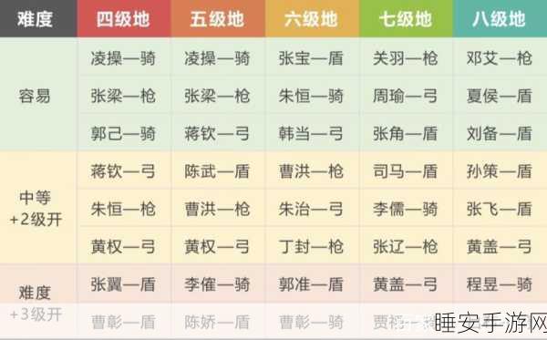 三国志战略版深度解析,5级地守军难度挑战攻略