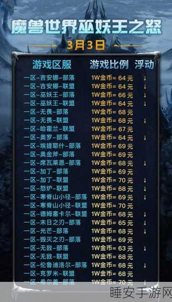 魔兽世界怀旧服,高效赚金币秘籍大公开