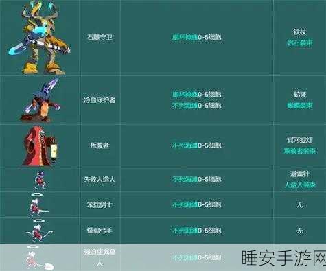 重生细胞深度攻略，解锁自定义符文，打造专属战斗风格