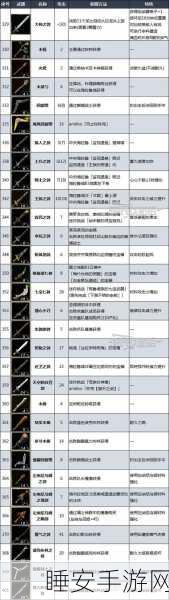 塞尔达传说王国之泪，武器强化深度解析与实战攻略