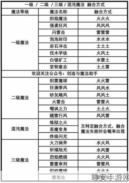 揭秘创造与魔法入门级符文石添加剂全攻略