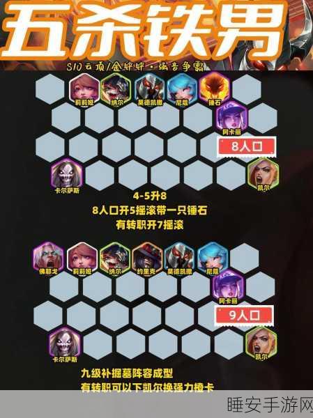云顶之弈，揭秘屠龙征服铁男阵容搭配与玩法