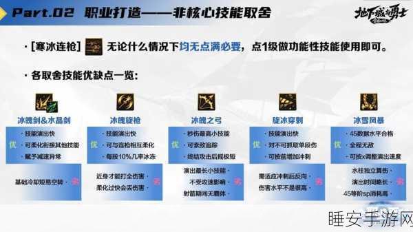 DNF冰结师高效刷图加点攻略,技能配置详解与实战技巧