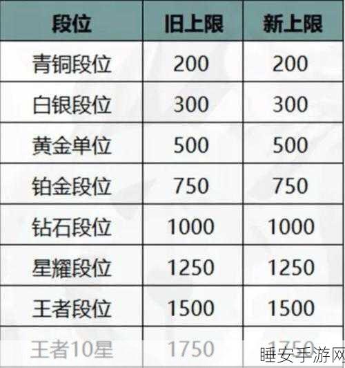 花千骨手游头衔系统深度解析,提升战力,解锁专属荣耀