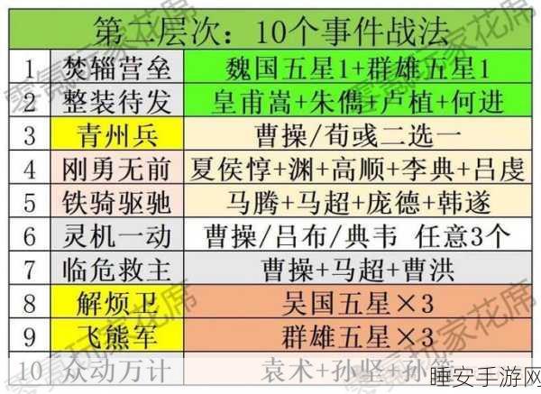 三国志战略版深度解析，唇枪舌战战法的实战运用与策略布局