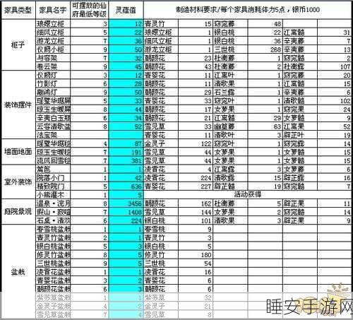 诛仙手游翅膀升级与神行等级修炼全攻略