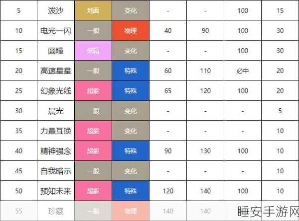 口袋妖怪心金深度攻略，揭秘亲密度查看提升法，伊布获取全解析