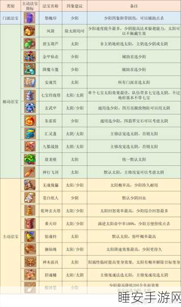 梦幻西游手游,地府门派阵法选择全攻略,打造无敌战斗阵容!