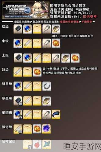 FGO圣诞三期自由本全攻略，First Door高效配置与稀有掉落揭秘