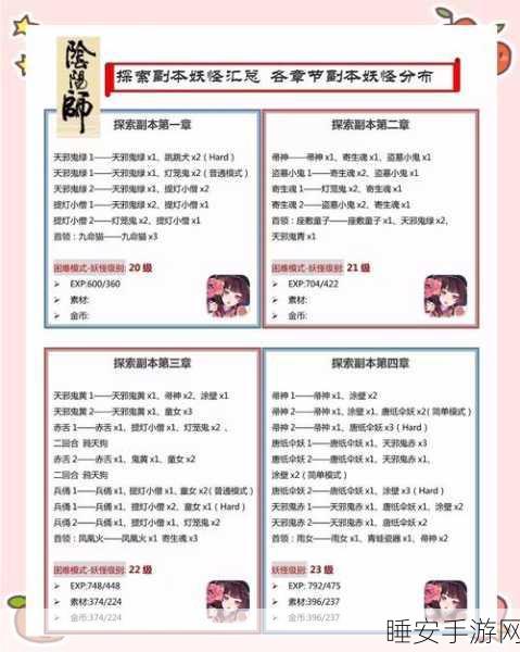 阴阳师妖怪屋，美食副本深度攻略，揭秘隐藏食谱赢取豪华奖励！