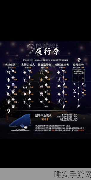 光遇夜行季终极任务揭秘，携手点亮火堆，共赴璀璨终点之旅