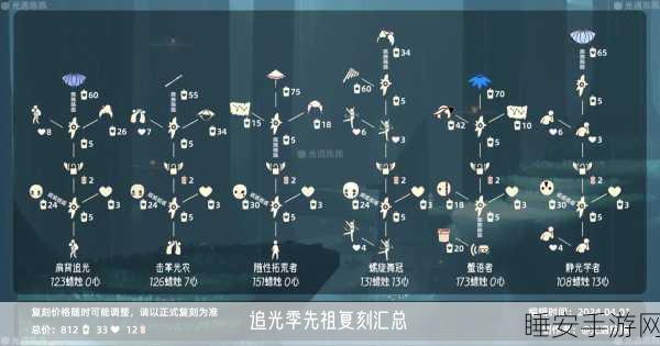 光遇师徒系统全解析,师徒相伴,新手成长的加速引擎