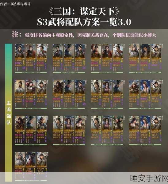 三国志虎卫军，最强阵容揭秘
