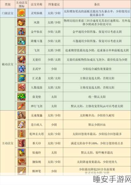 梦幻西游80级装备宝石搭配全攻略,战力飙升秘籍大公开