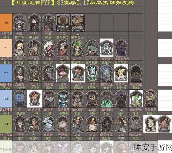剑与远征SP英雄深度解析，谁才是你的远征最强助力？