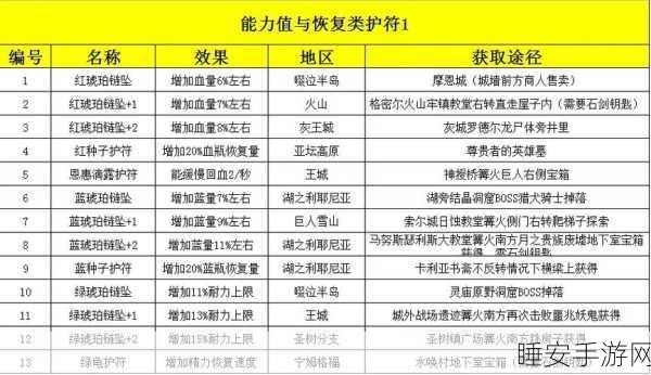 艾尔登法环深度攻略，护符皮袋的终极使用指南