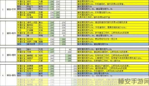 江南百景图珍稀揭秘，一桶青鱼专属珍宝实战效能全解析