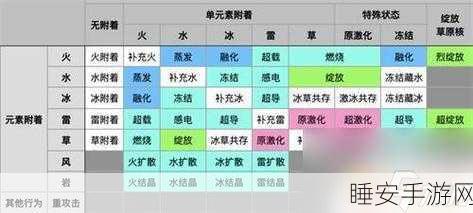 原神草元素与雷元素反应深度解析,探索元素交织的奇妙世界