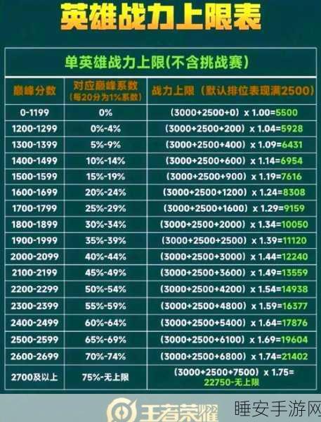 王者荣耀单挑王者养成计划，揭秘高手必胜细节