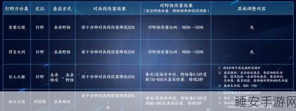 王者荣耀体验服抢号秘籍,精准把握抢号时机,新版本内容抢先看!