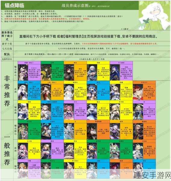 锚点降临，全角色战力深度剖析与顶尖强者排行