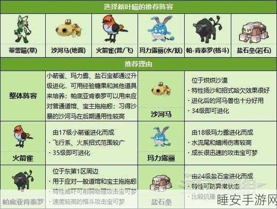 宝可梦朱紫深度解析，树果抗性全攻略，打造无敌战斗阵容！