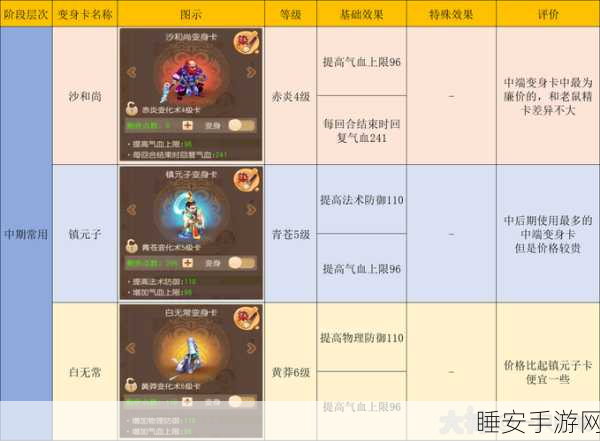 梦幻西游手游竞技场，普陀山门派伙伴搭配攻略，制胜关键在此！