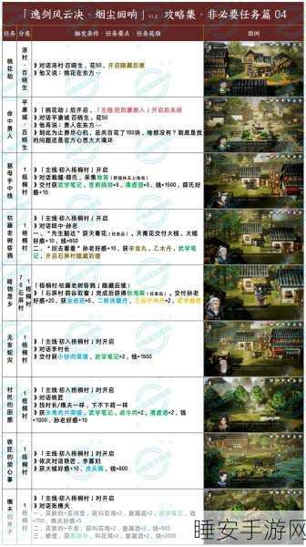 仙剑世界高手秘籍，终极闪避技巧揭秘，战场风云由你主宰