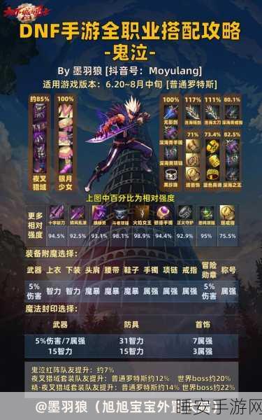 DNF鬼泣顶级装备搭配指南，解锁极致输出与生存力