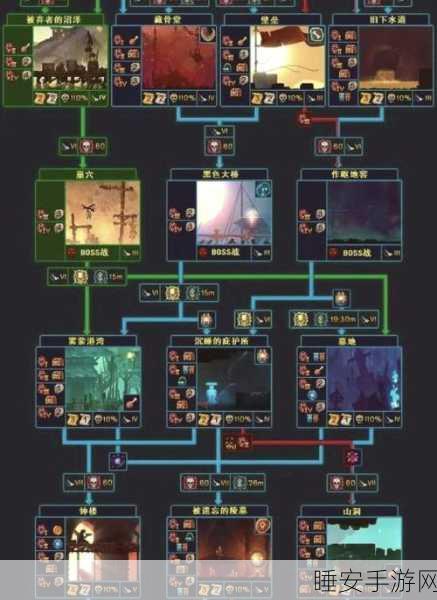 重生细胞观星实验所深度攻略，揭秘高效通关技巧与隐藏彩蛋