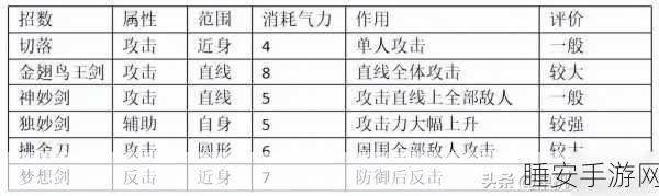 太阁立志传5剑术修行全攻略，解锁高手之路