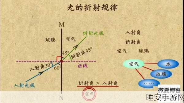 折射之光下载_非常有趣的光学物理游戏