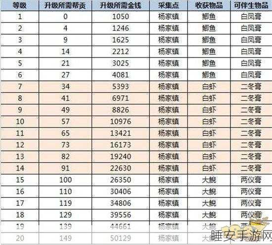 倩女幽魂手游深度探索，生活技能全攻略与实战应用
