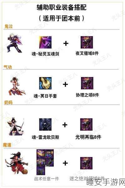 DNF格林赛罗斯战场深度揭秘，解锁条件、战场探索与战术布局