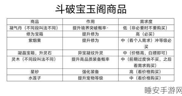 斗破苍穹手游深度解析，炼药升级经验全攻略