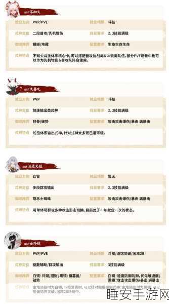 阴阳师图鉴深度剖析，解锁式神奥秘，领略策略战斗新境界