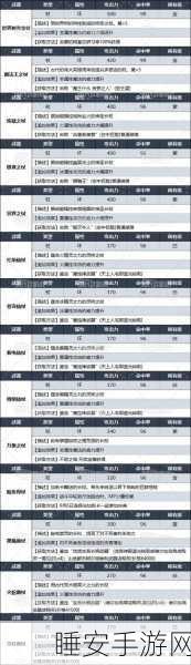 手游秘籍大揭秘，创造与魔法御剑术全攻略及修炼心得