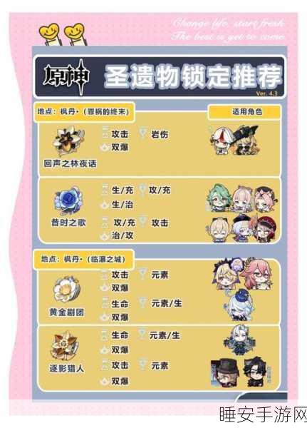 原神宗室圣遗物获取攻略，解锁强力装备的秘密途径