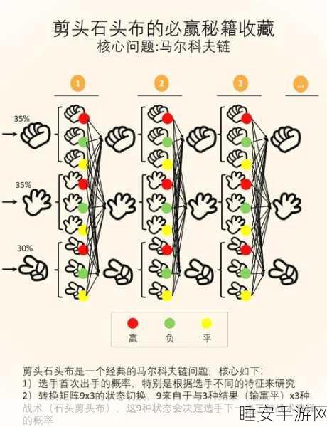 刀塔传奇竞技巅峰，大鱼人橙2阶段进阶实战必胜秘籍