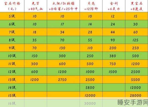 梦幻西游深度解析，宝石工艺满级攻略与小号成长路径